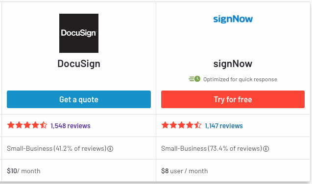 The reviews for both SignNow and DocuSign show that both platforms have multiple users who love their experience, although for different reasons.