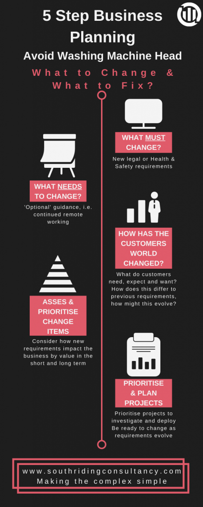 You can avoid making mistakes while implementing a new solution through this 5-step model template by South Riding Consultancy.