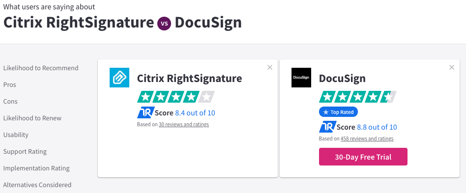 Both DocuSign and RightSignature are very popular options, showing many positive reviews from a large variety of clients around the world. 