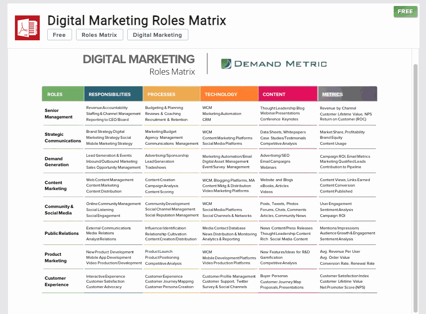 20+ Marketing Documents Your Team Should Use | Signaturely