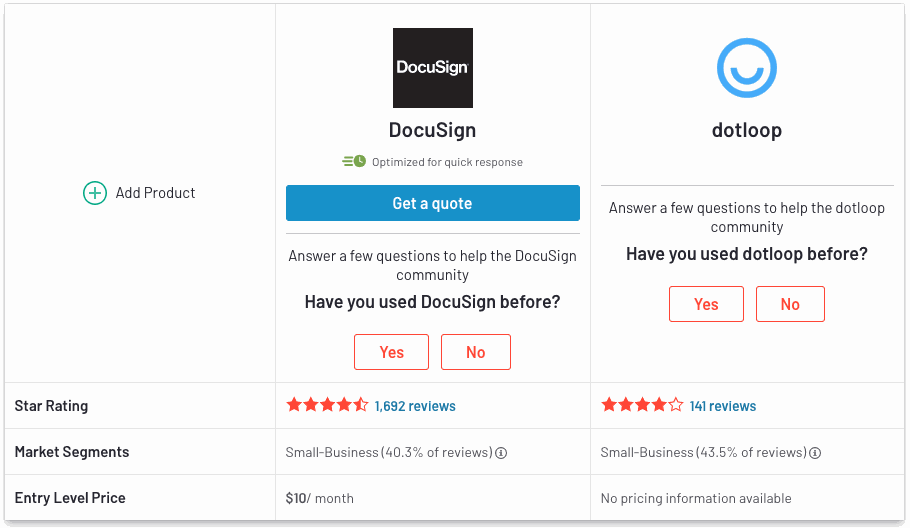 DocuSign vs DotLoop User Reviews